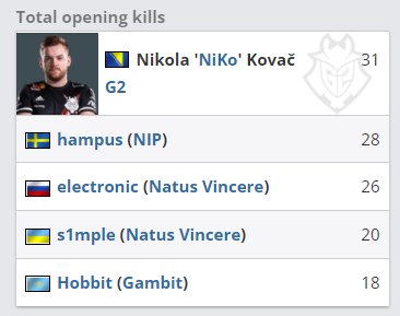 【战报】重庆狼队 3-0 XYG：重庆狼队零封XYG，向鱼金蝉首秀展现强劲实力