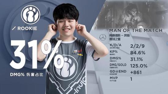 英雄联盟S12小组赛第七日总结：滔搏，寄！