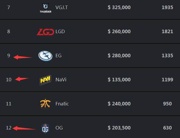 【战报】2025LPL春季赛 RNG 2-0 TES，RNG完美翻盘捍卫第一宝座